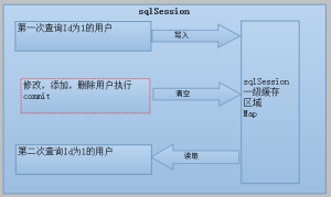 一級快取