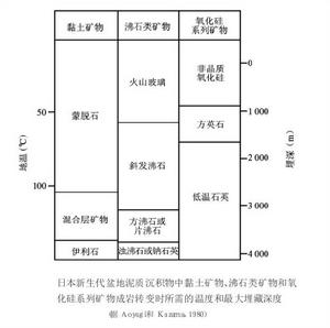 古溫標法