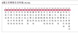 江門公交1路