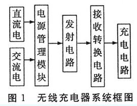 無線電技術