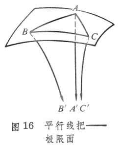 非歐幾里得幾何學