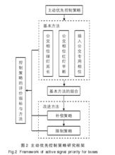 優先控制