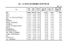 分行業分析