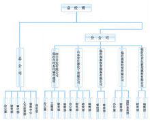 組織機構