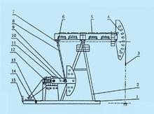 游梁式抽油機結構