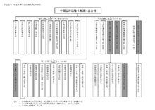 中國遠洋運輸(集團)總公司