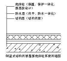 金磚屋面保溫隔熱層