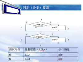 判定覆蓋