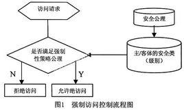 Web資料庫