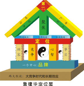 魯建華定位屋