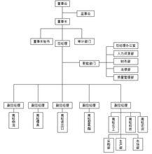 武漢南輕科技發展有限公司