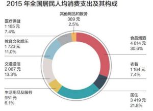 消費欲望指數