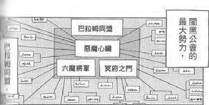 巴拉姆同盟