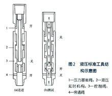 PCT測試工具