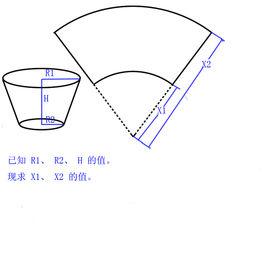 側面積