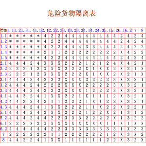 積載係數