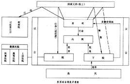 英國政治制度