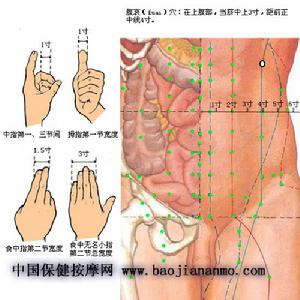 腹哀穴定點陣圖二