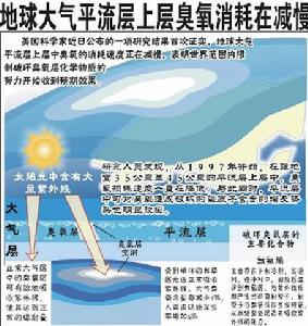 （圖）平流層大氣物理學