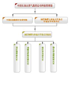 油層物理與滲流力學重點實驗室