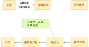 科技信息推廣