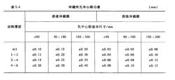 圖6 沖裁件中心孔公差