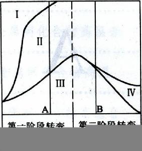 奧貝球墨鑄鐵