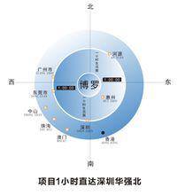 惠州遠望數碼城