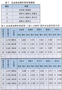 企業家品牌