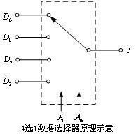 多路選擇器