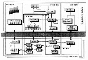 動態聯盟企業