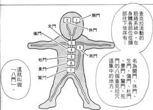 八門遁甲