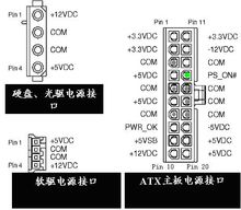 ATX電源接口定義圖