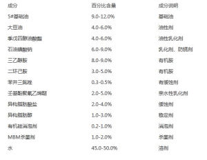 水溶性切削液配方