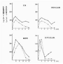 克勒勃屈利效應