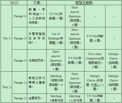 劍橋雅思考試全真試題集9