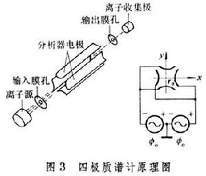 真空質譜計