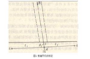 巷道中腰線標定