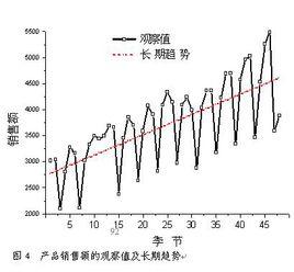 長期趨勢