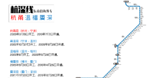 東南沿海客運專線