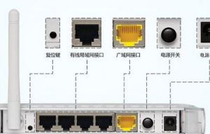 無線路由器接口圖
