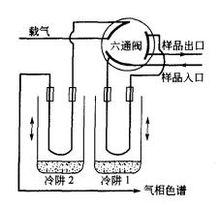 冷阱捕集測定磷化氫裝置示意圖