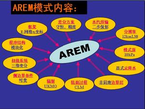 AREM