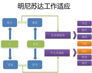 CD模型