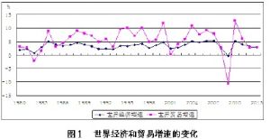 國家預算調節基金