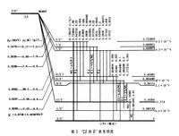 核衰變