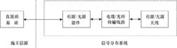 圖10-27  系統結構