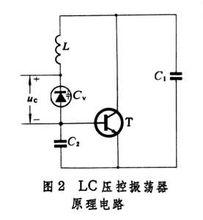 LC壓控多諧振盪器