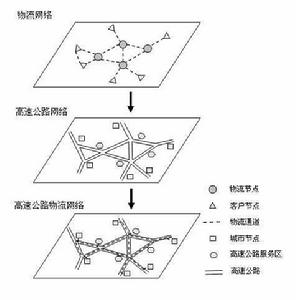 高速公路物流網路