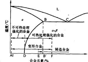 鋁合金[網路辭彙]